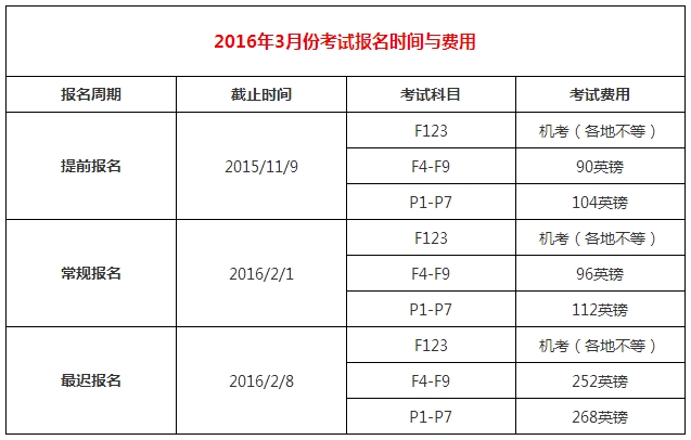 ACCA3月份考试时间