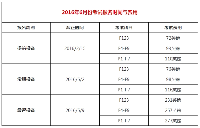 ACCA6月份考试时间