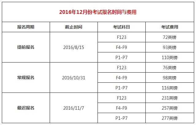 ACCA12月份考试时间