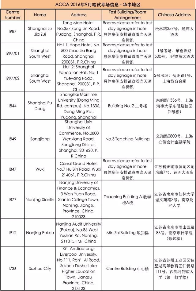 华中地区ACCA考试中心信息（笔试）