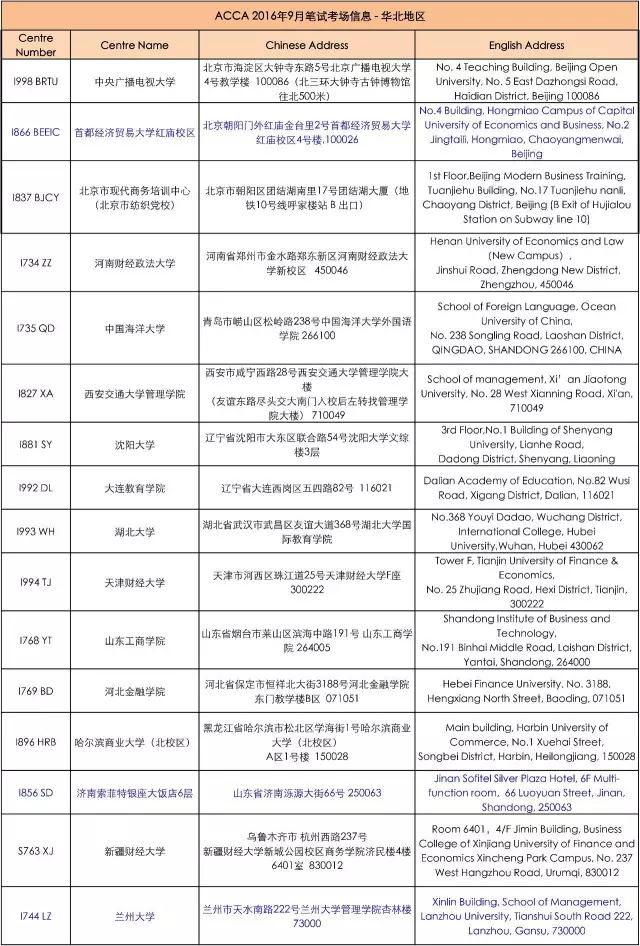 华北地区ACCA考点信息