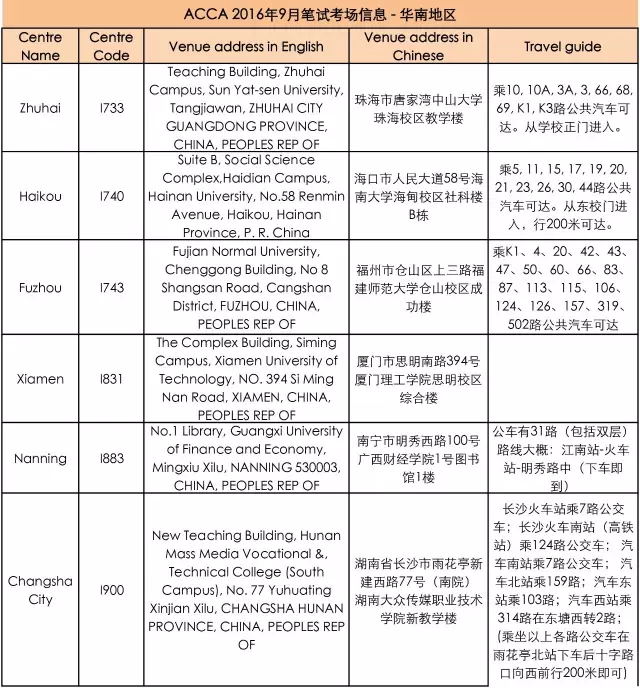 华南地区ACCA考试考场信息