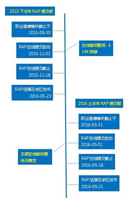 ACCA申请OBU学位的步骤解析