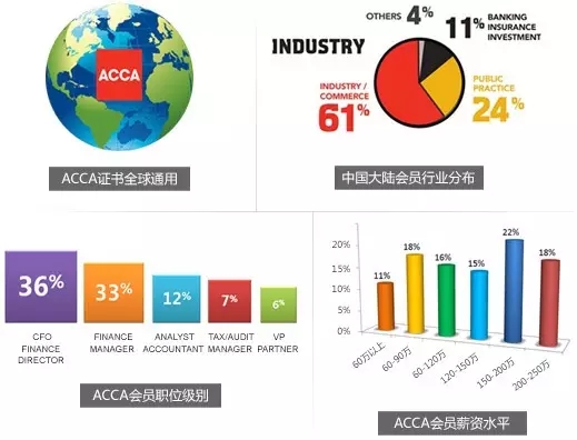 中国ACCA考试网