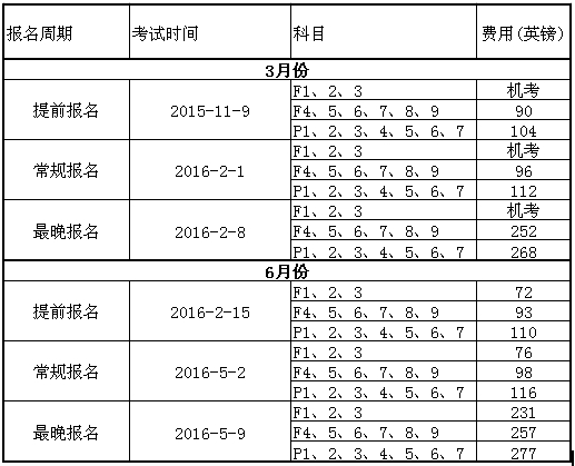 ACCA考试时间