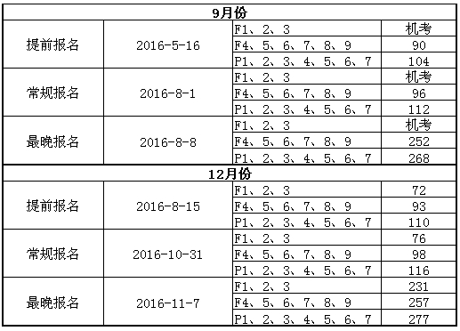 2016年9月ACCA考试时间