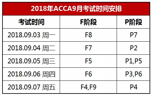 2018年ACCA机考时间安排