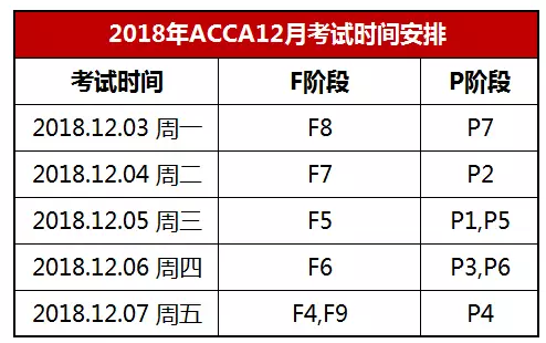 2018年ACCA机考时间安排
